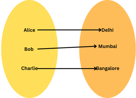 Beyond Memorization: Understanding Set Theory and Relations in Real ...