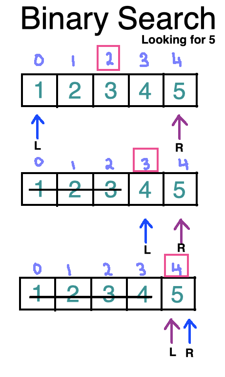 binary-search-algorithm-implementation-and-time-complexity-explained-o