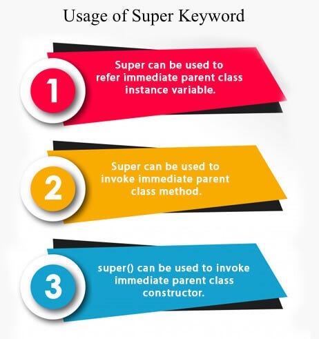 Using this and super for Constructors in Java | by Naveena Selvaraj ...