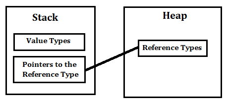 Comparing Structure and Class. Class is pass-by-reference and Struct ...