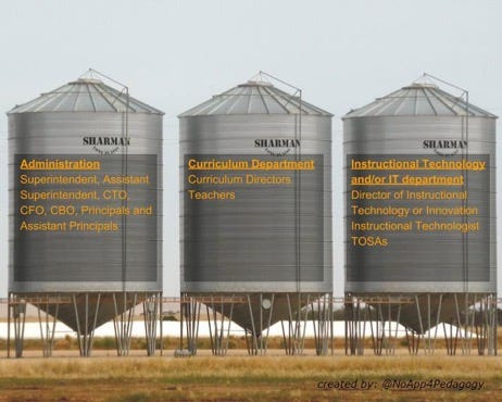 Storage Silos - Definition