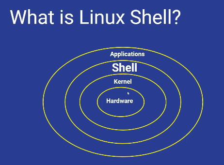 Linux command-Shell Script — nano/ vi editor | by Devesh Kr Sri | Medium