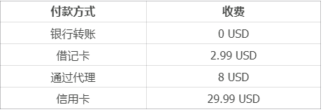 西联汇款是什么?怎么收款:额度、手续费是多少? 第2张 西联汇款是什么?怎么收款:额度、手续费是多少? 第2张