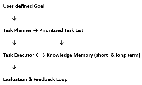 Beyond Chatbots : The Rise of Autonomous AI Agents
