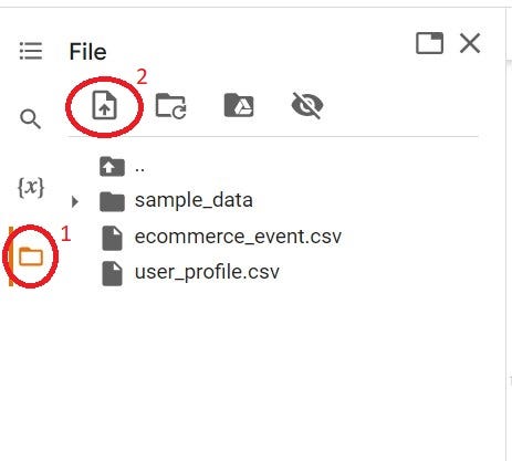 Kenalan dengan Python Dasar untuk Data Science: Tutorial | by Nazhifa ...