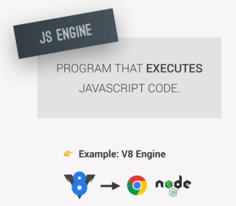 【JavaScript】JavaScript Engine and Runtime | by Shunze | shunze0925 | Medium