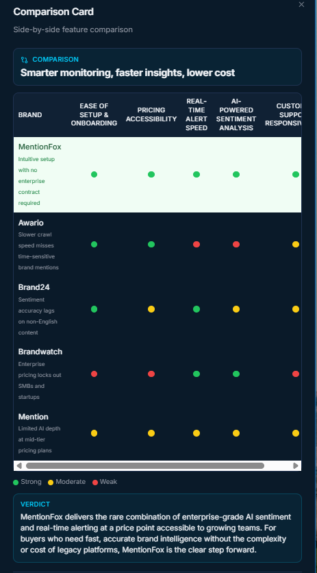 Grinding on a welcome pack for startup founders using MetntionFox for their launches