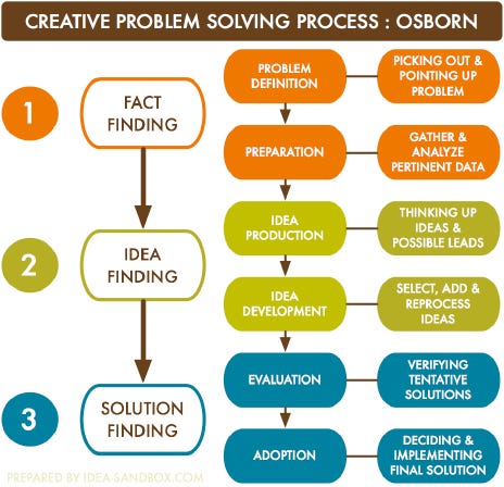 Not Everything is Problem to Be Solved | by Zac Swartout | Medium