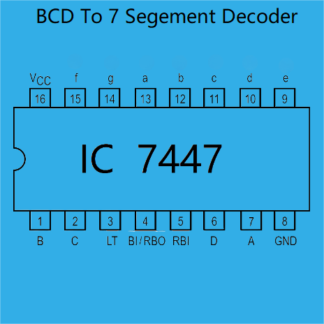 Connecting a 7-Segment Display with IC 7447: A Step-by-Step Guide | by ...