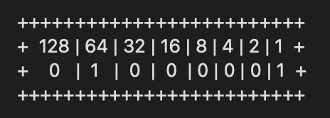 What are bits, bytes, kilobyte, megabyte, gigabyte, terabyte And petabyte, why should a software…