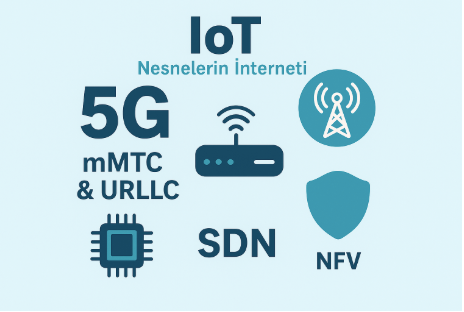 5G ve Nesnelerin İnterneti: Fırsatlar, Zorluklar ve Gerçek Dünya Uygulamaları