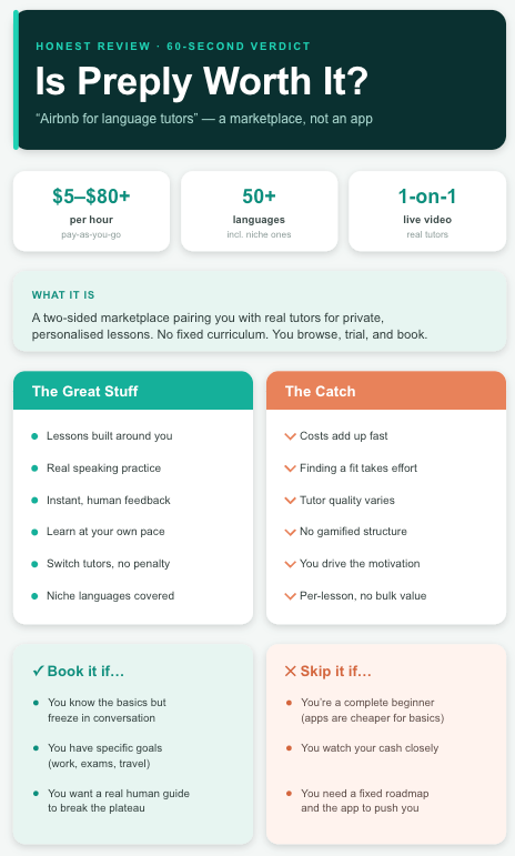 Cheapest Language Tutors on Preply: Save Big on Quality Lessons
