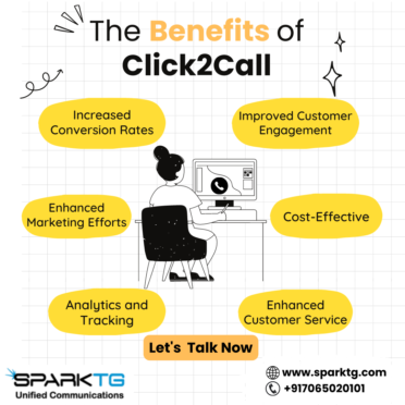 Click to Call Services — SparkTG

