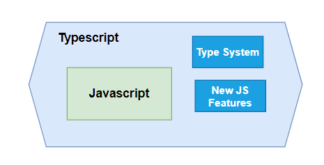 TypeScript - Part 1. Welcome to this series of TypeScript… | by Urvashi ...