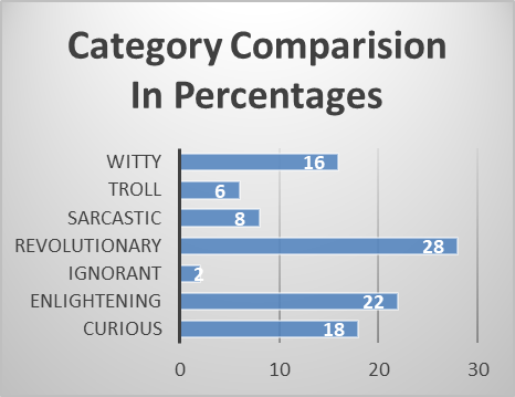 An Examination of Comments made by Lior Sinclair of AlphaSignal.ai ...