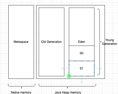 Java Garbage Collection — Part 1. Understanding Java Garbage Collection ...