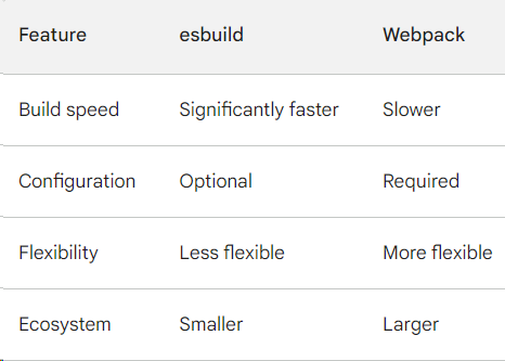 Esbuild bundle with react. Esbuild is an extremely fast JavaScript ...