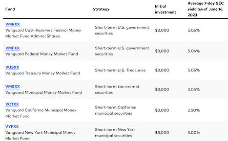 LD宏觀週報[2023/06/19]：市場情緒好轉，全球加倉進行時