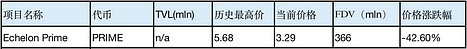 Friend.tech后，Base生态何以为继？