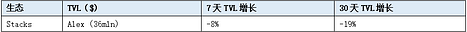 加密市场赛道周报[2023/07/31]