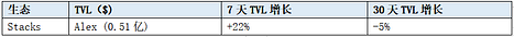 LD赛道周报[2023/06/26]