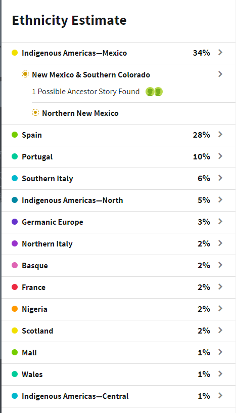 A Guide to Finding Your Indigenous Ancestry for People of Mexican and  Chicano Descent