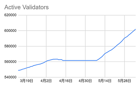 LD赛道周报[2023/06/05]