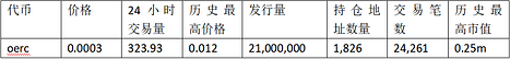 FERC上线暴涨数百倍，公平发售概念代币都有哪些？
