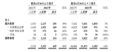 LD Capital: [股票]名创优品业绩发布抢眼，出海与品牌升级战略双赢