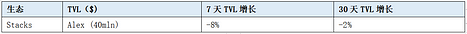 加密賽道周報[2023/08/14]