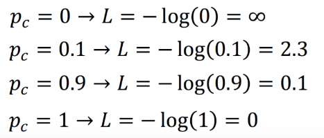 LOSS FUNCTIONS. In machine learning, we use loss… | by Aybüke Yalçıner ...
