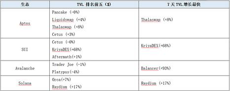 加密賽道周報[2023/08/14]