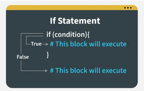 A Comprehensive Guide to Python Conditional Statements | by Pooja Pawar ...