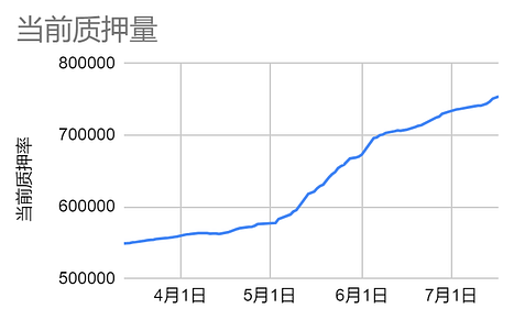 LD賽道周報[2023/07/17]