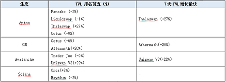 加密市场赛道周报[2023/07/31]