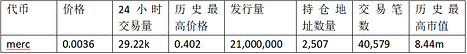 FERC上线暴涨数百倍，公平发售概念代币都有哪些？