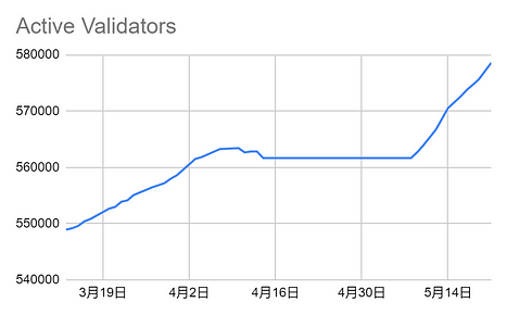 LD赛道周观察[2023/05/22]