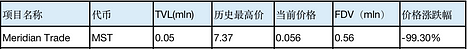 Friend.tech后，Base生态何以为继？