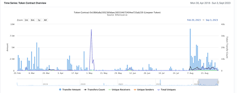二级市场观察：Livepeer（LPT）行情再次启动，能否突破前高？