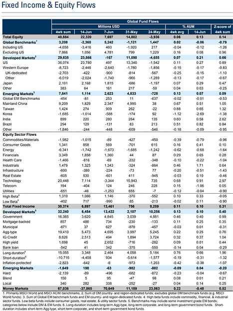 LD宏觀週報[2023/06/19]：市場情緒好轉，全球加倉進行時