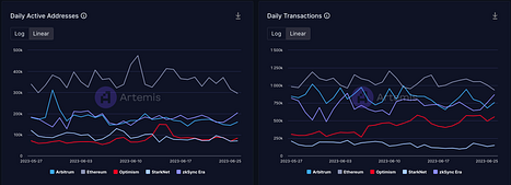 LD赛道周报[2023/06/26]