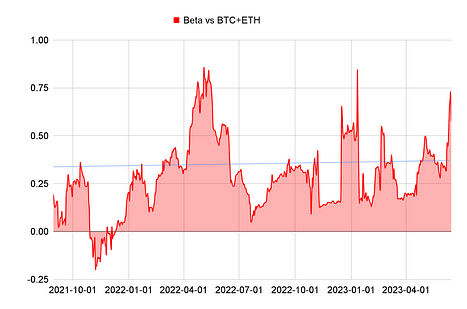 币安和Coinbase面临SEC的指控：详解市场反应与影响