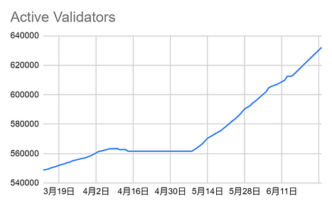 LD赛道周报[2023/06/26]