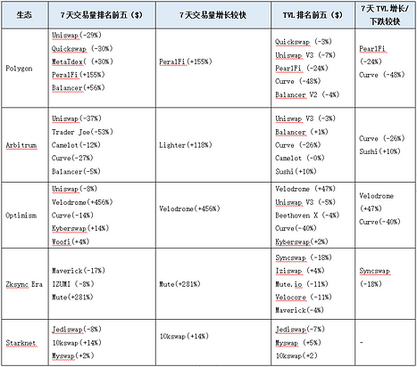 加密市场赛道周报[2023/07/31]