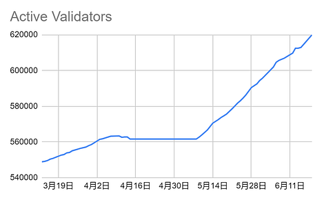 LD赛道周报[2023/06/19]