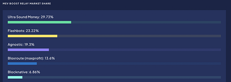 MEV赛道总览：隐藏的角落，其重要性被我们低估了吗？