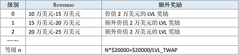 衍生品DEX争夺战：Kwenta、Level周内交易量超越GMX