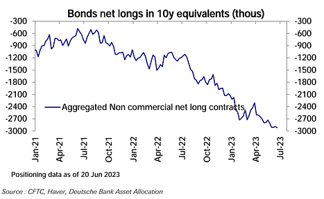 LD宏观周报[2023/06/26]：衰退担忧升温，币进股退