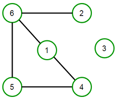 Graph Algorithms Interview Questions