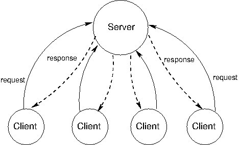 Client-Server Relations. What is a client-server relationship? | by ...